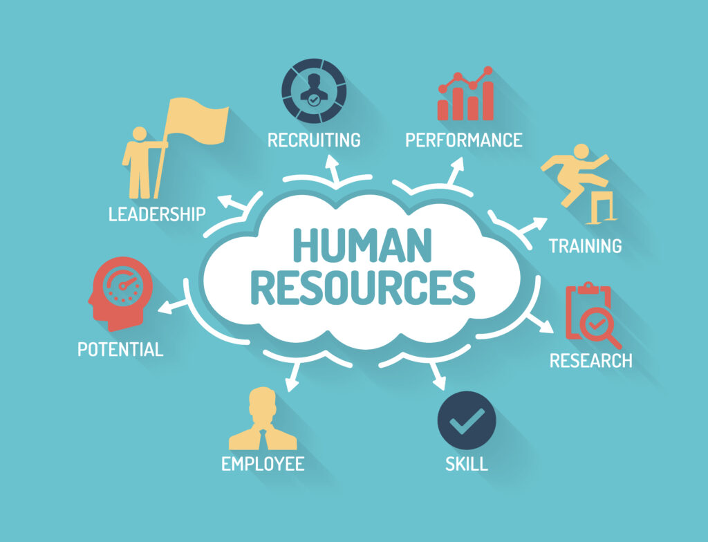 concept image with a thought bubble or cloud with the words human resources in the middle and various arrows pointing outwards towards key HR terms and key concepts